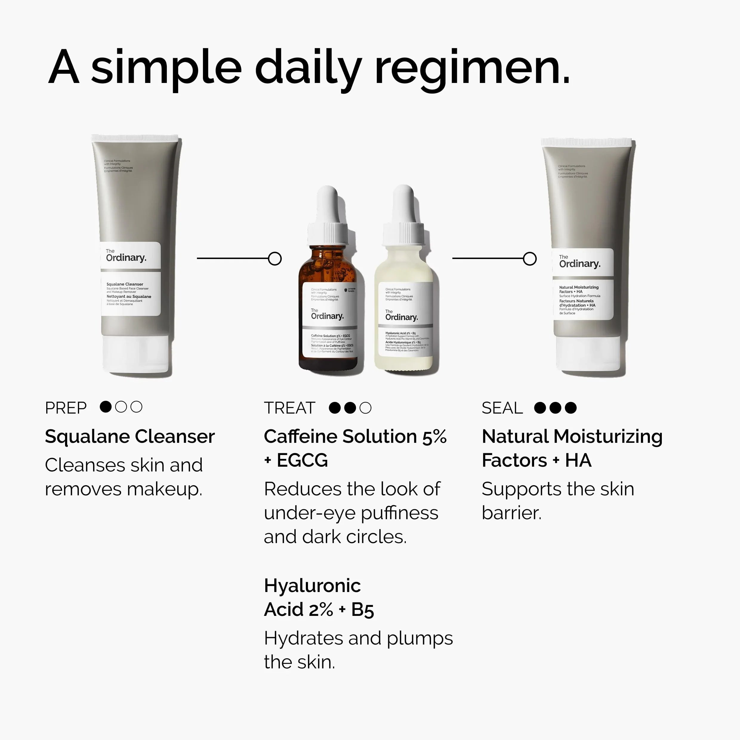 The Ordinary Caffeine Solution 5% + EGCG, Depuffing Eye Serum