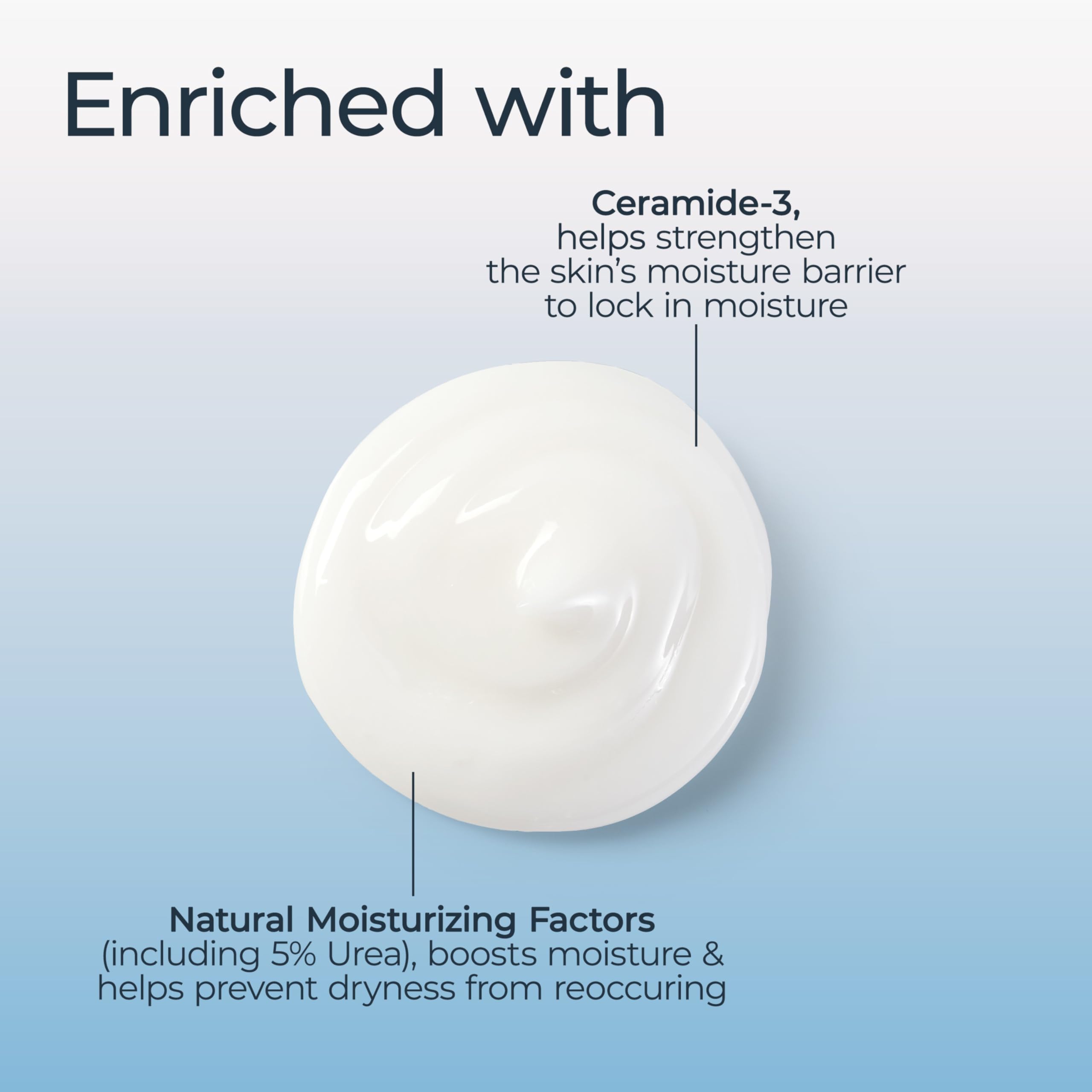 Eucerin Advanced Repair Body Lotion