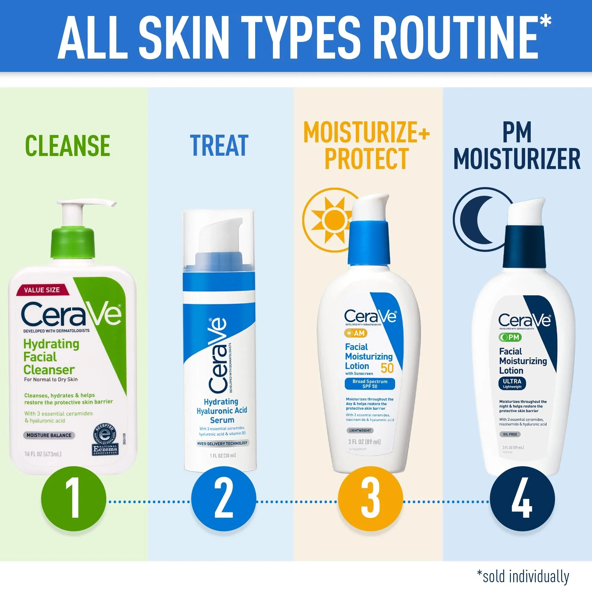 CeraVe Hydrating Facial Cleanser, Moisturizing Face Wash For Dry Skin