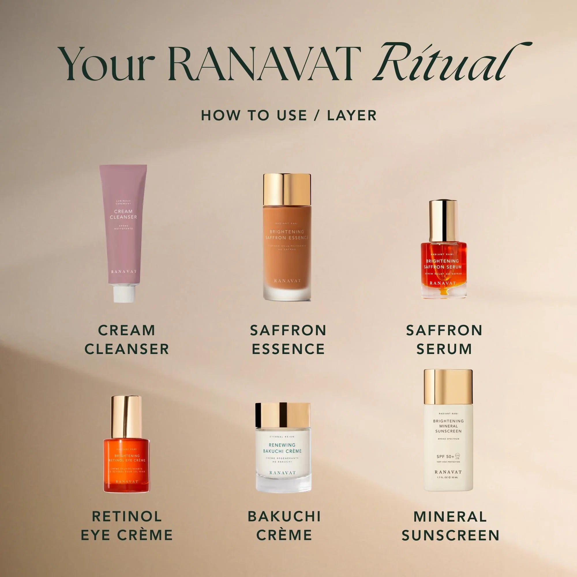 RANAVAT BOTANICS Cream Cleanser - Daily Facial Cleanser Doubles as Waterproof Eye Makeup Remover