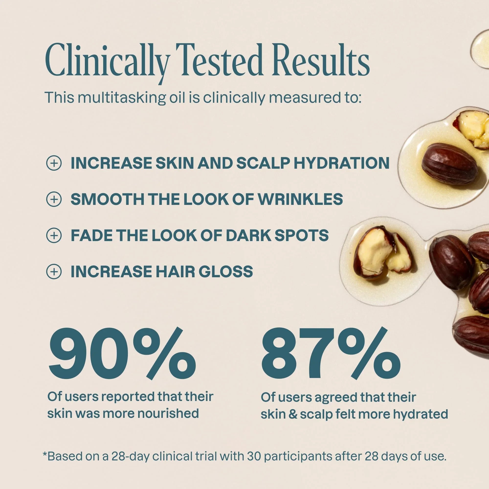 Cliganic Organic Jojoba Oil, 100% Pure (4oz)