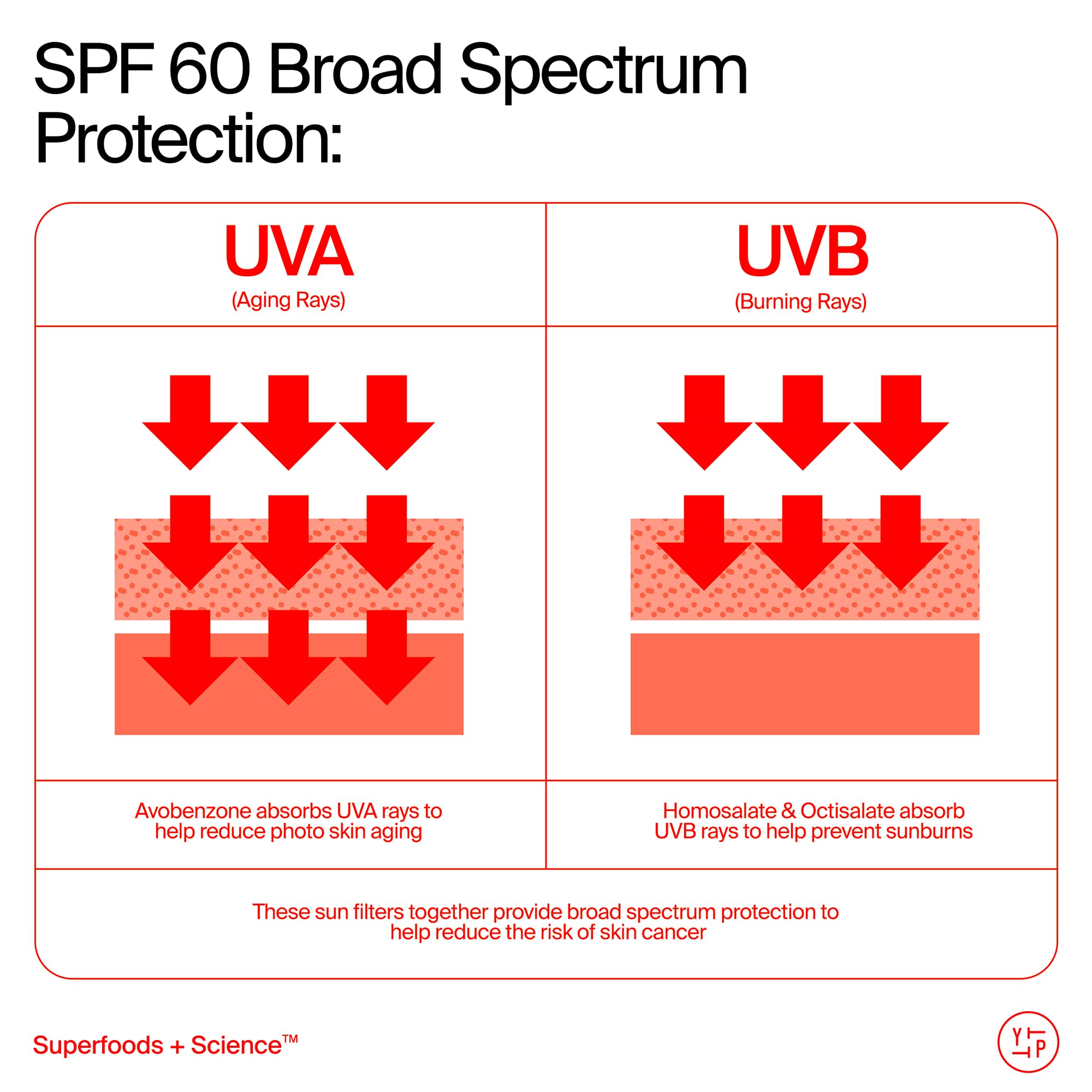 Youth To The People Youthscreen SPF 60 Sunscreen