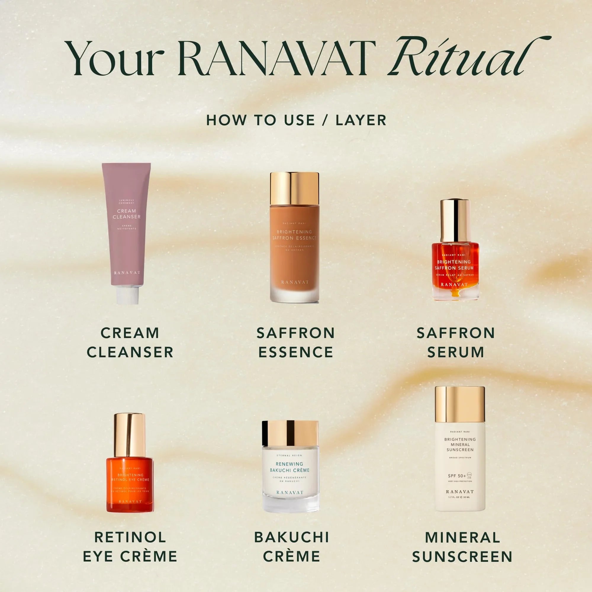 RANAVAT BOTANICS Renewing Bakuchi Face Cream