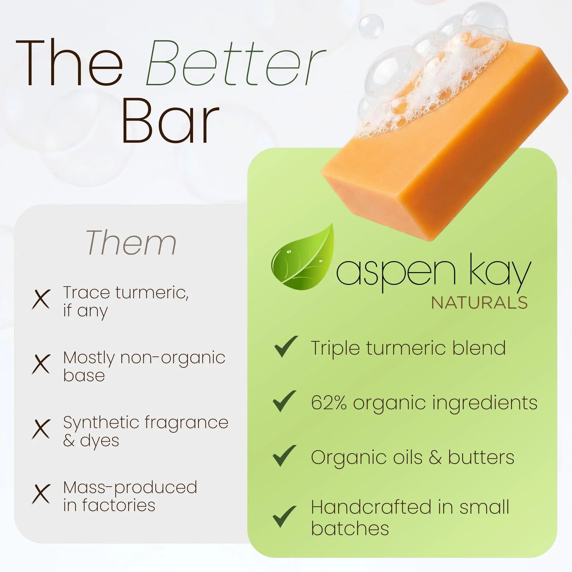 Aspen Kay Naturals Turmeric Soap
