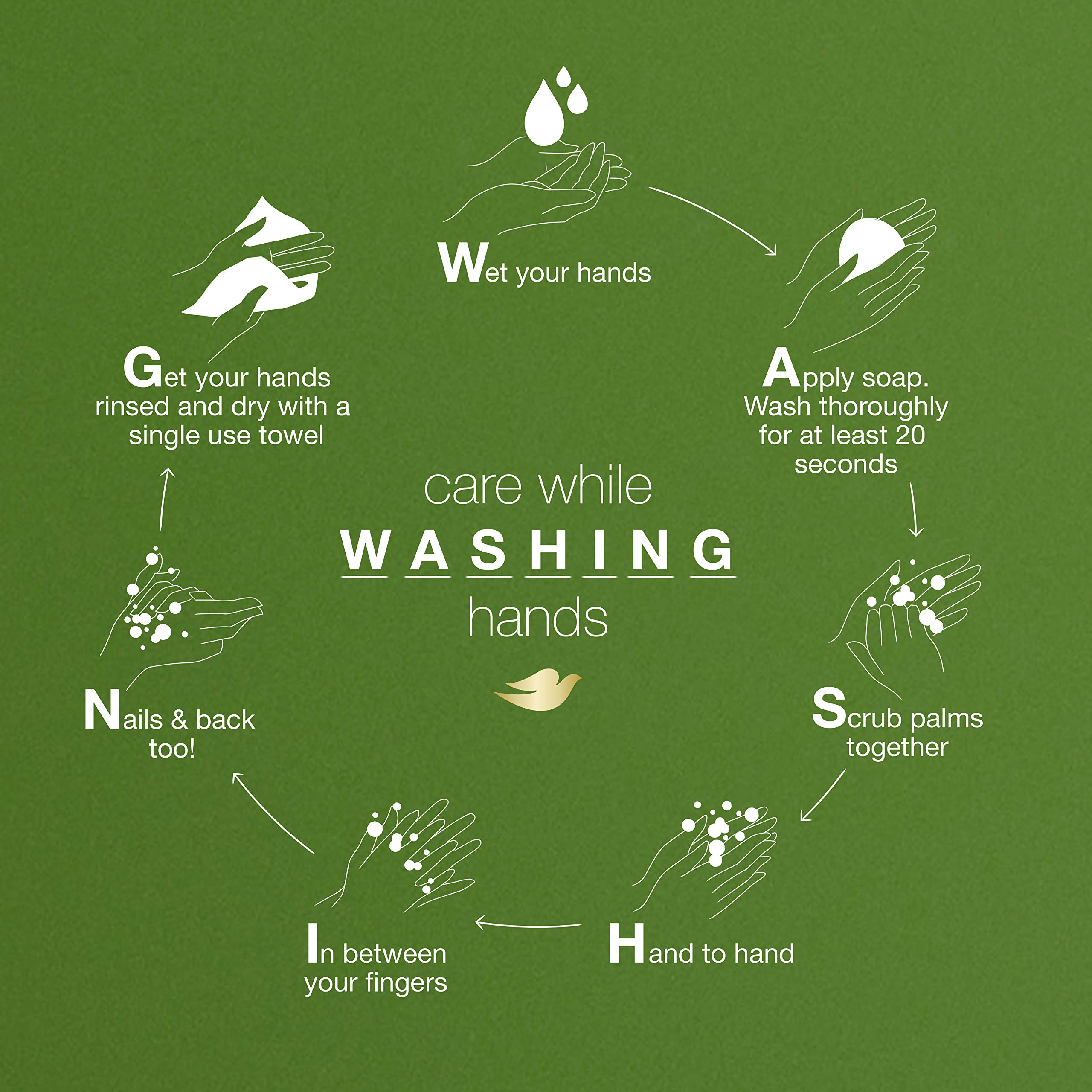 Dove Cucumber & Green Tea Body Wash