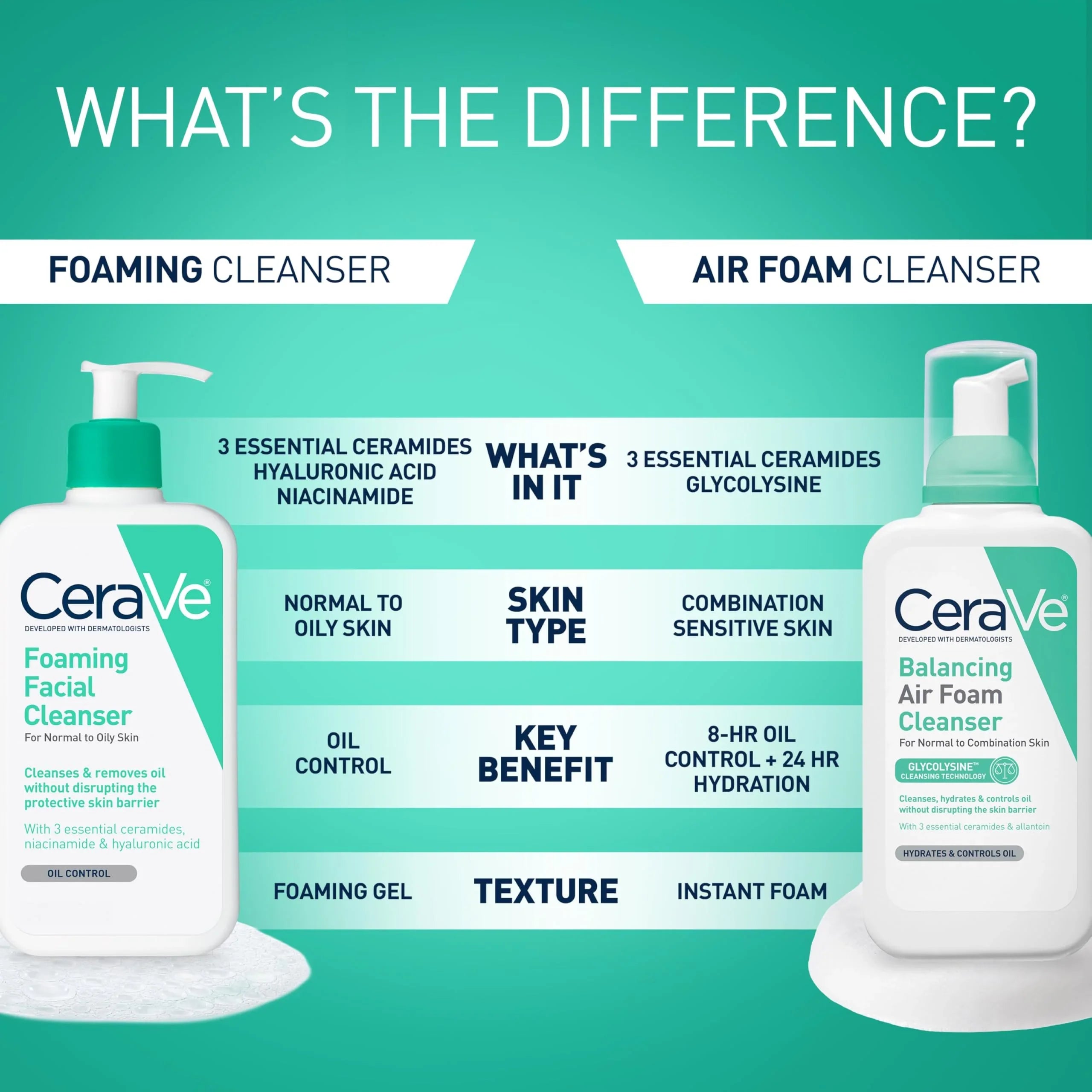 CeraVe Foaming Facial Cleanser, Daily Face Wash for Oily Skin