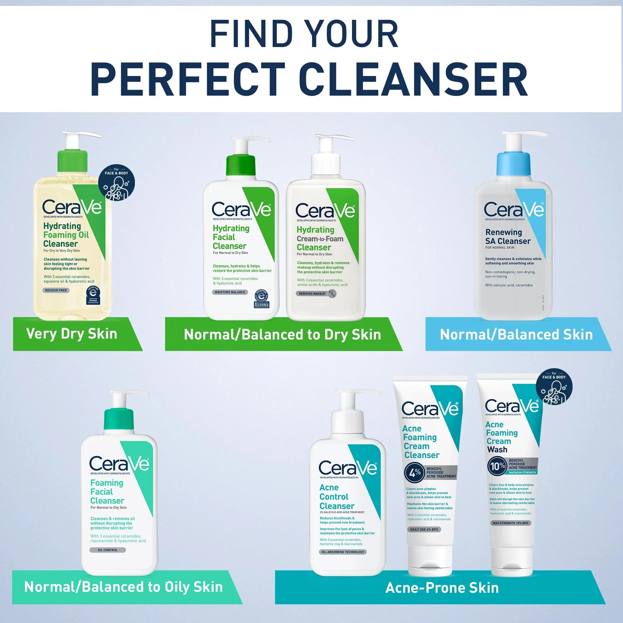 CeraVe Renewing Salicylic Acid Cleanser With Hyaluronic Acid, Niacinamide & Ceramides