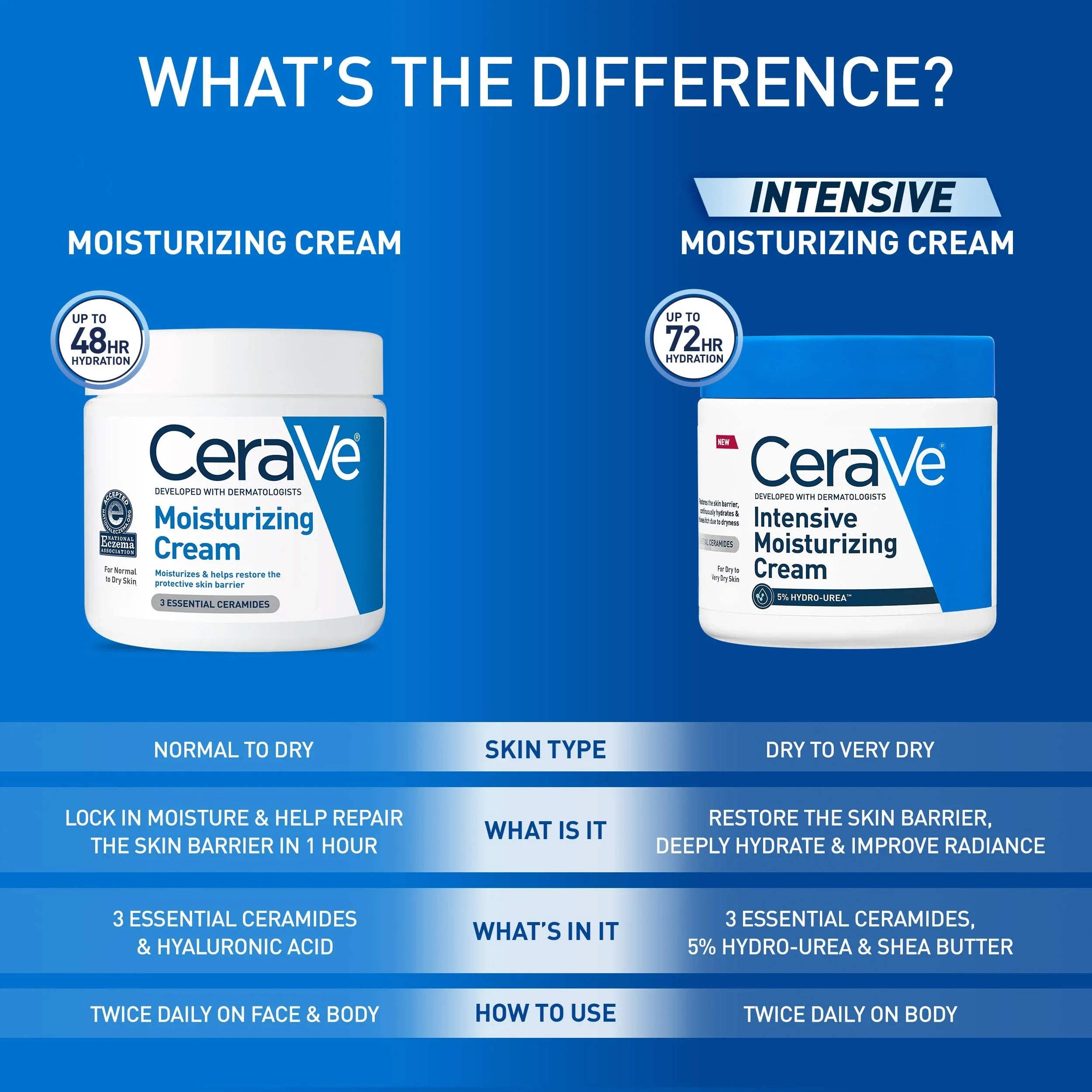 CeraVe Moisturizing Cream