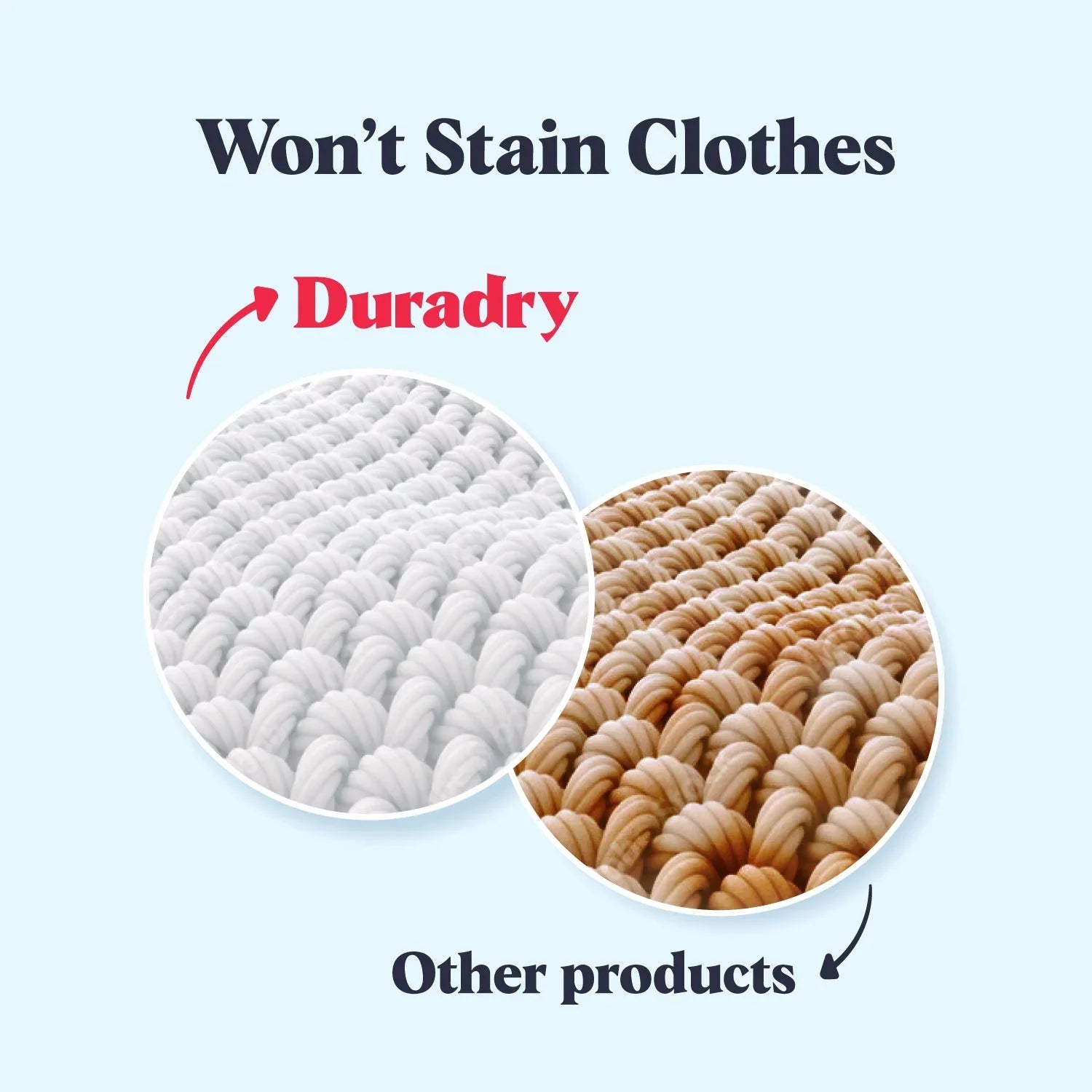 Duradry 3-Step System - Stop Excessive Sweating