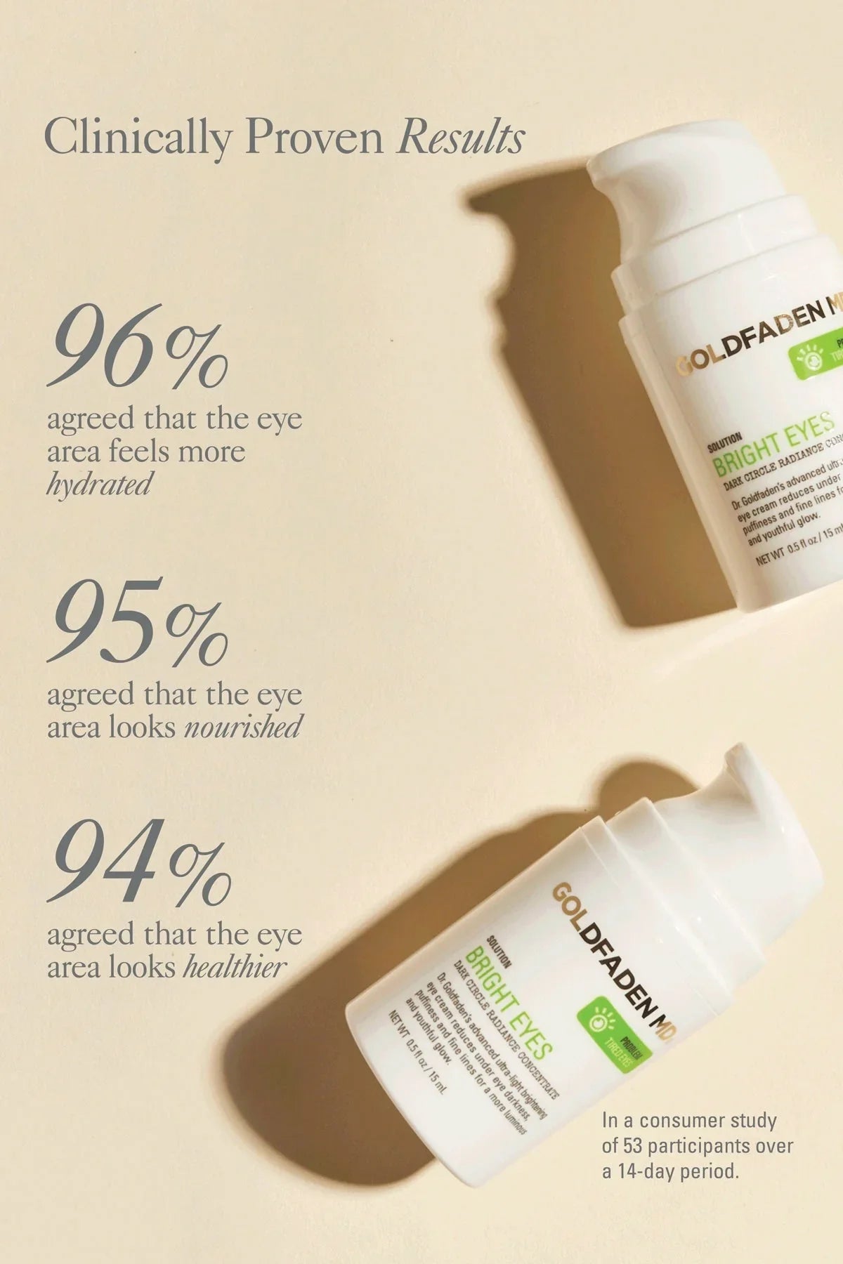 Goldfaden MD Bright Eyes
