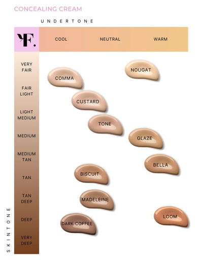 FIG Beauty & Skincare Concealing Cream - Image 3