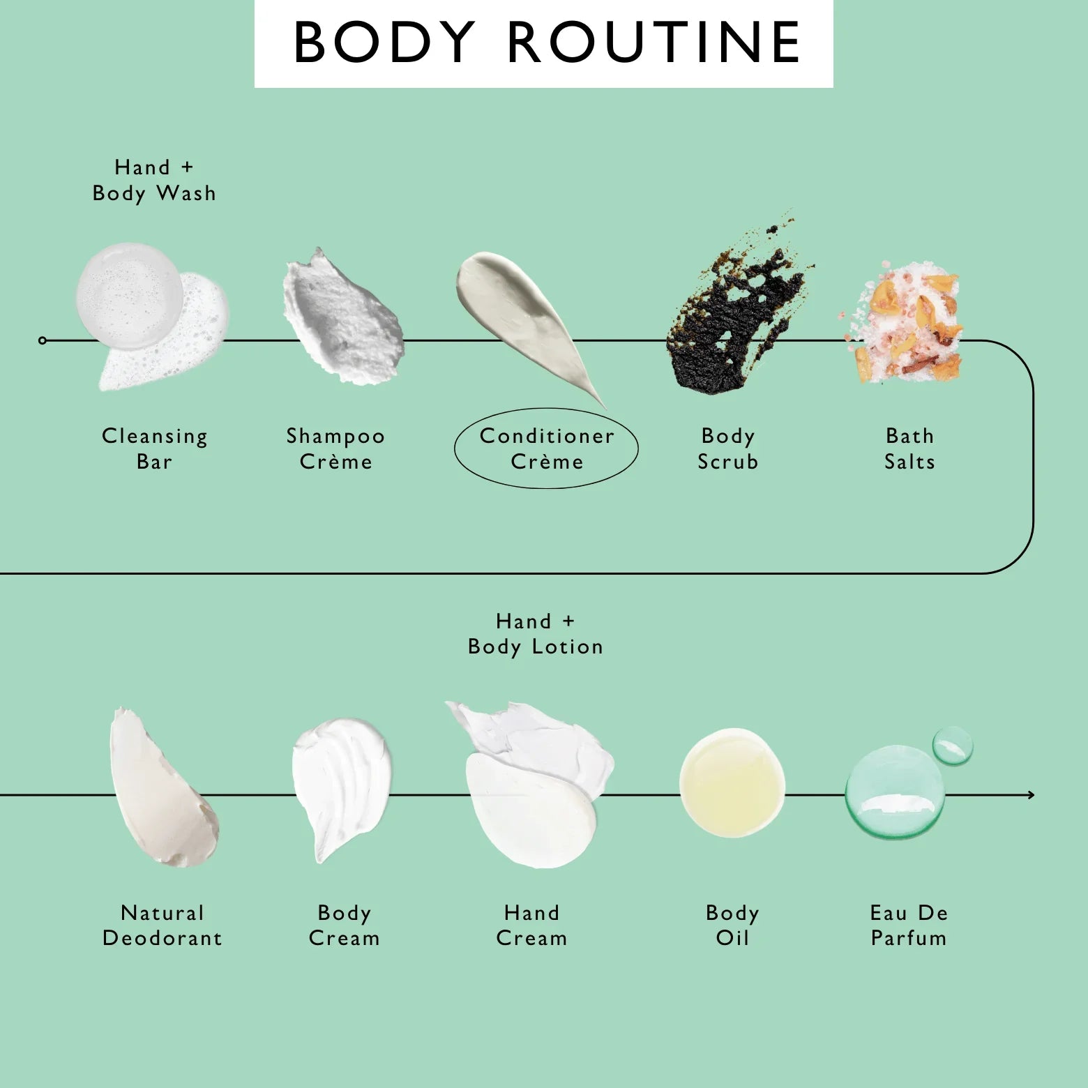 UpCircle Conditioner Crème with Rosemary Oil + Bamboo Extract - Jumbo