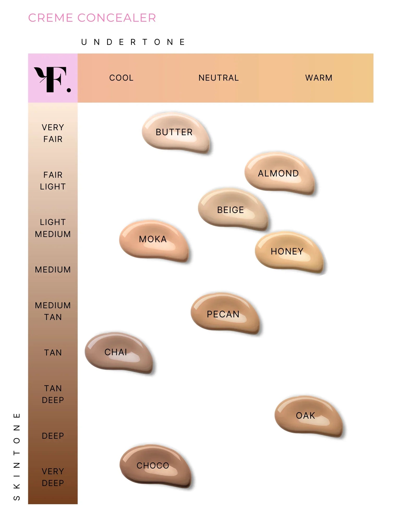 FIG Beauty & Skincare Creme Concealer Stick