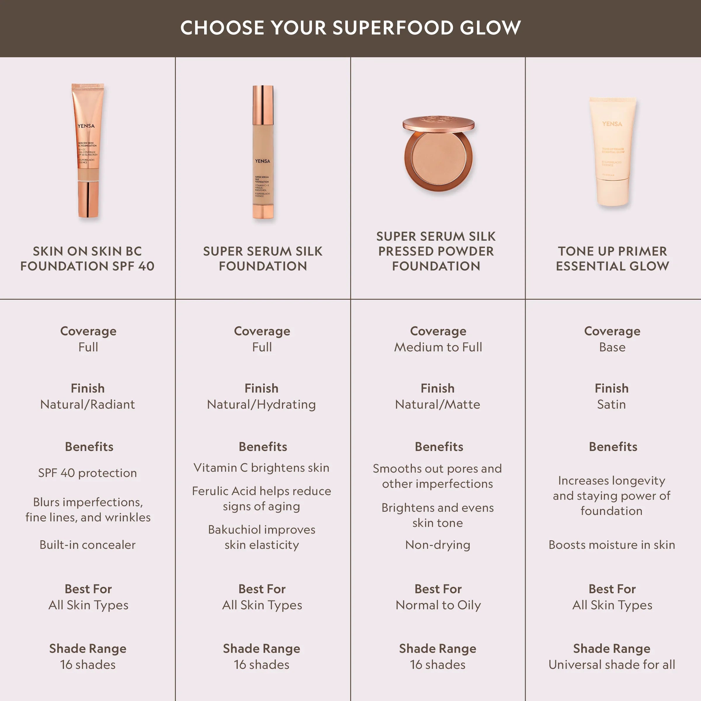 YENSA Super Serum Silk Matte Powder Peptide Foundation