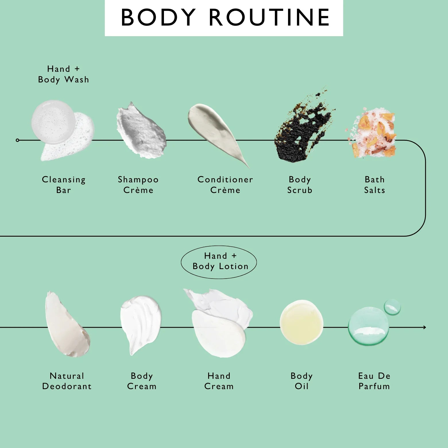 UpCircle Hand + Body Lotion with Bergamot Water