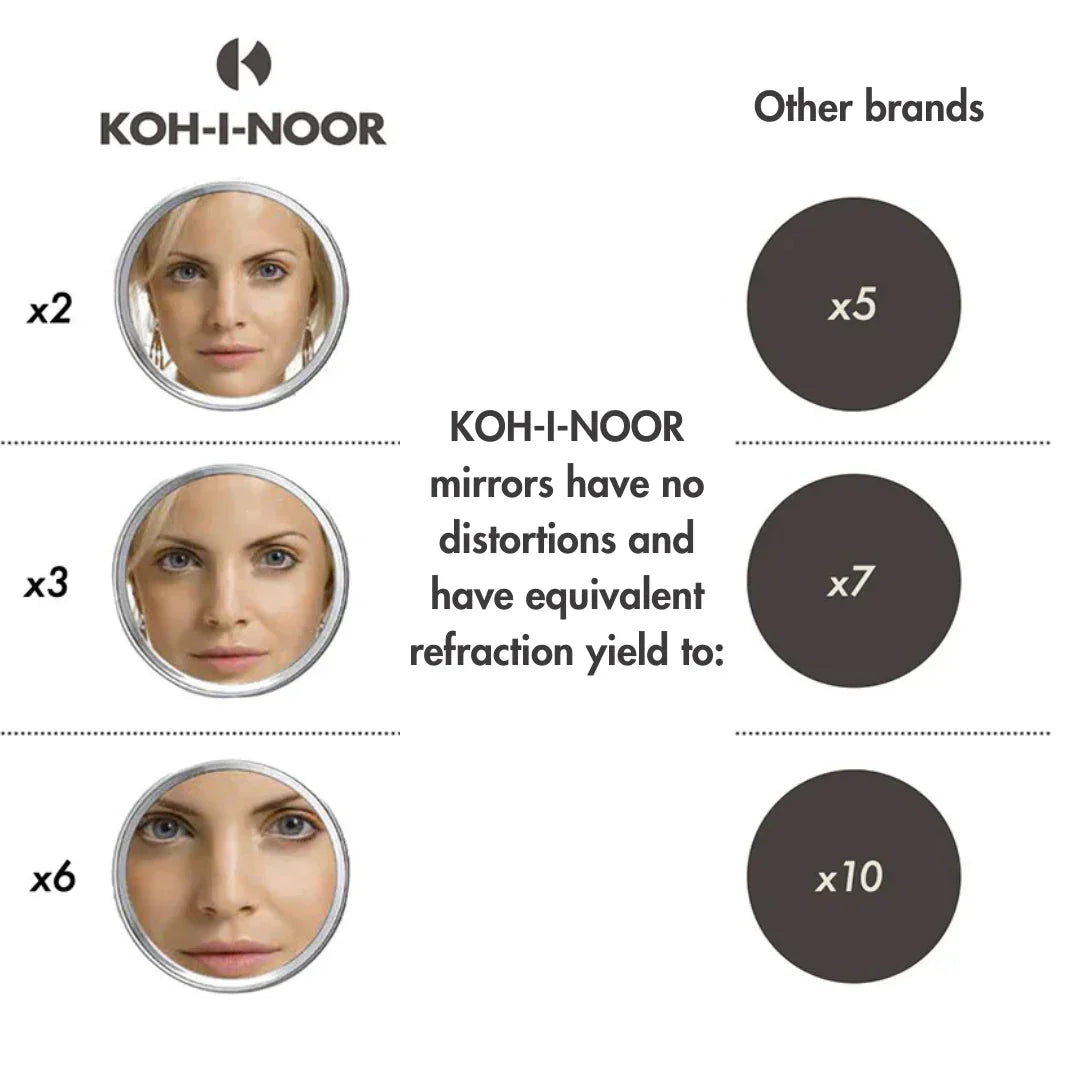 KOH-I-NOOR Compact with 3x or 6x Magnification