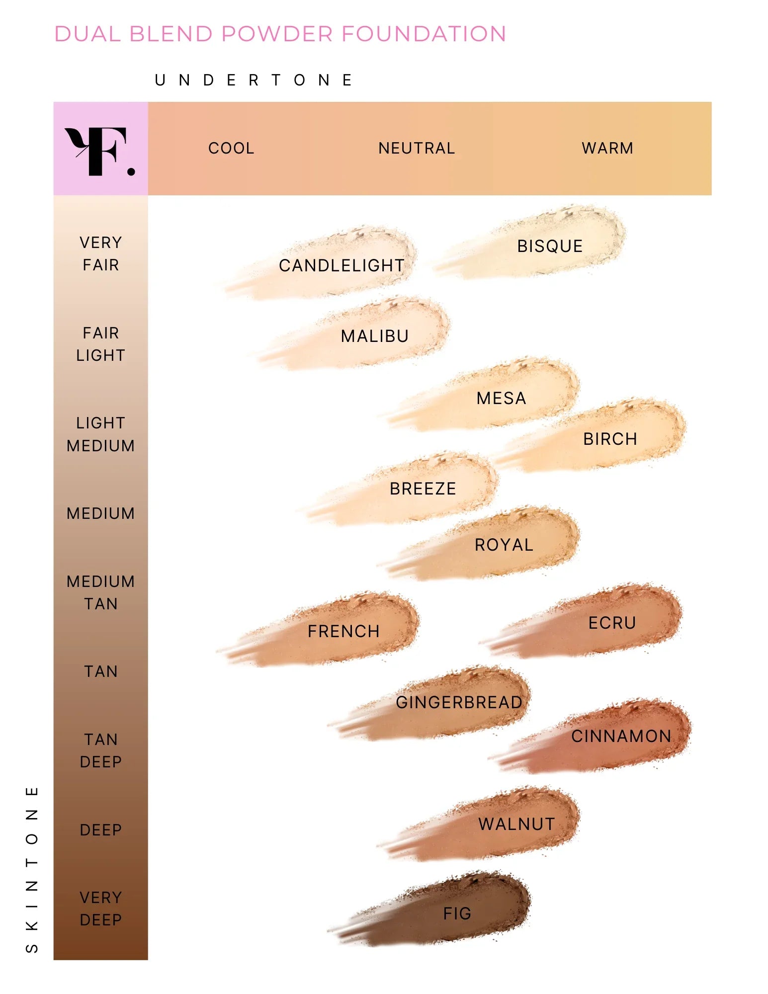 FIG Beauty & Skincare Dual Blend Powder Foundation