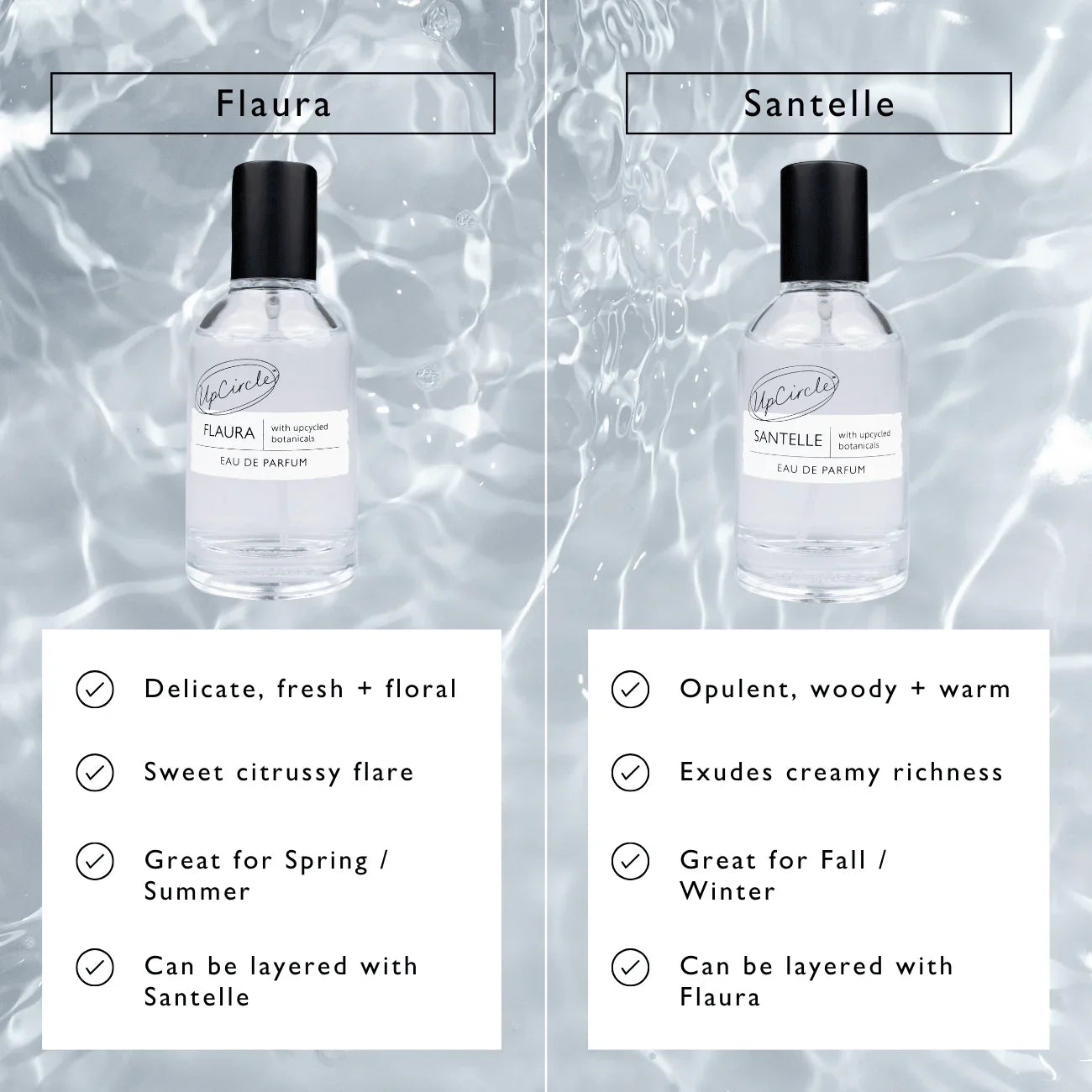 UpCircle Santelle Eau De Parfum Sample Vial