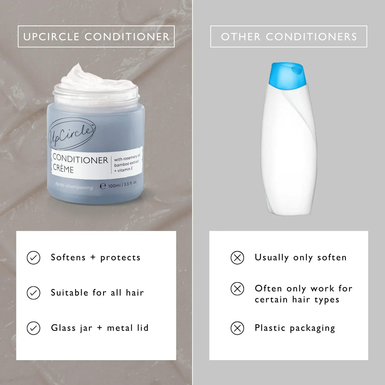UpCircle Conditioner Crème