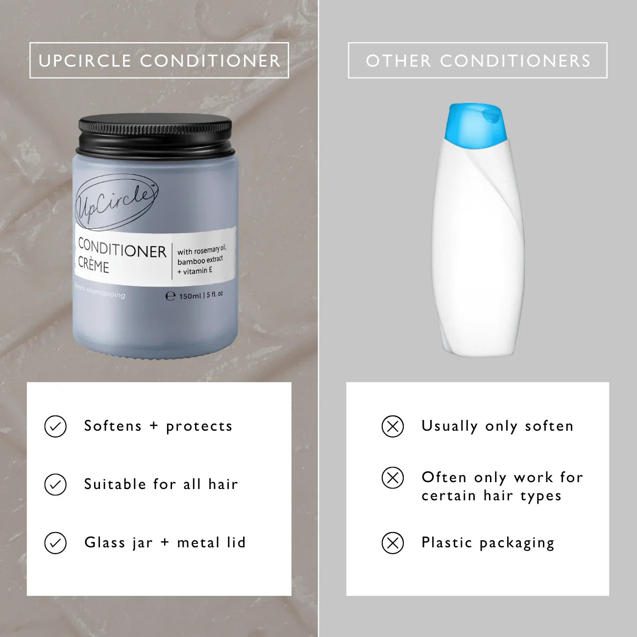 UpCircle Conditioner Crème with Rosemary Oil + Bamboo Extract - Jumbo