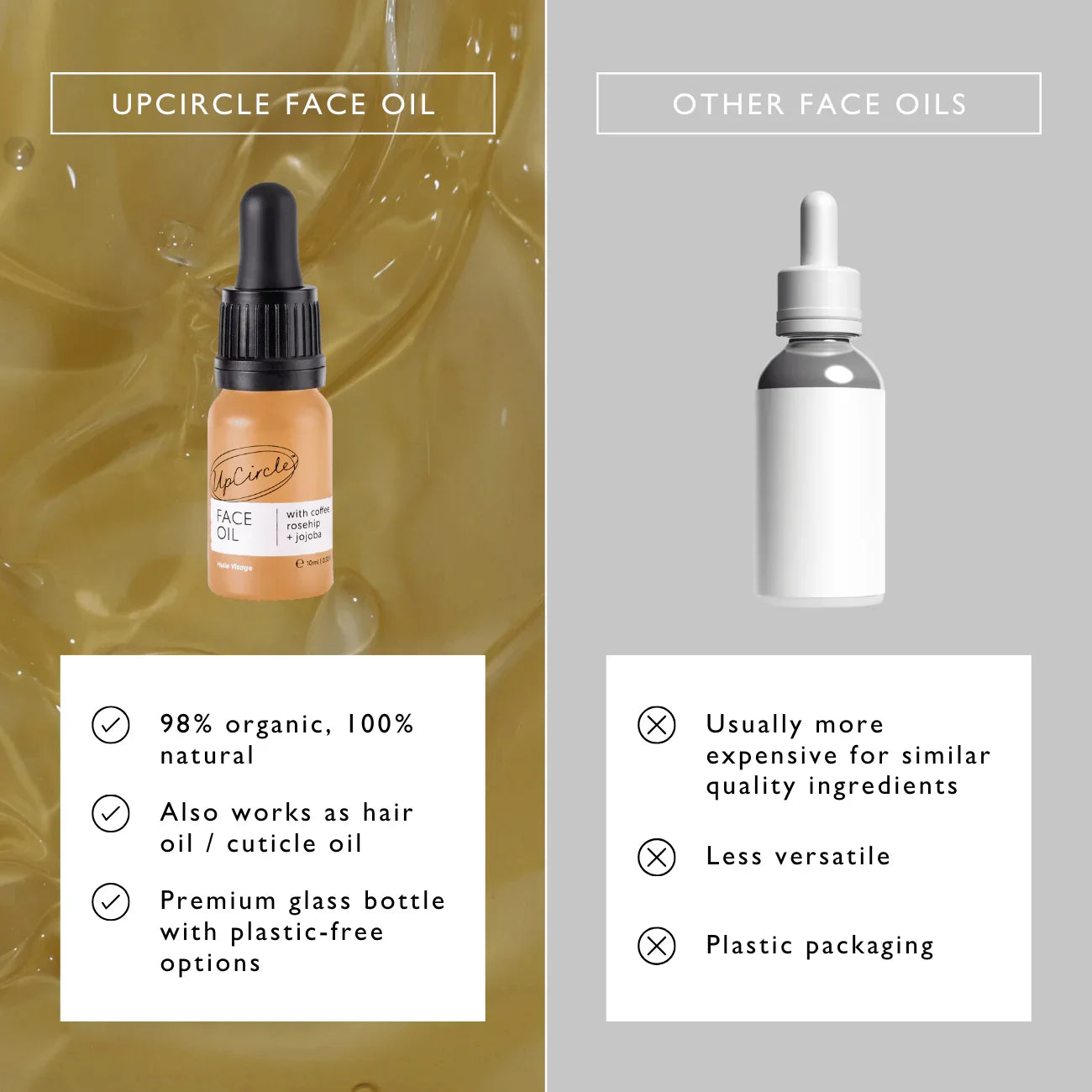 UpCircle Organic Face Oil with Coffee Extact - Travel Size