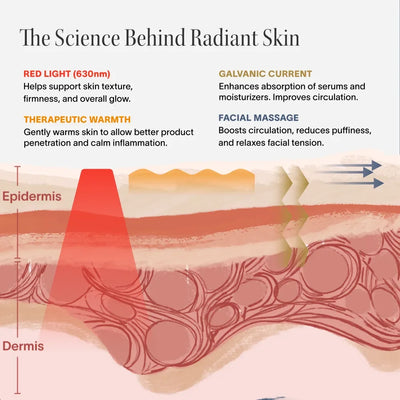Solawave 4-in-1 Red Light Therapy Wand & Activating Serum Kit - Image 4