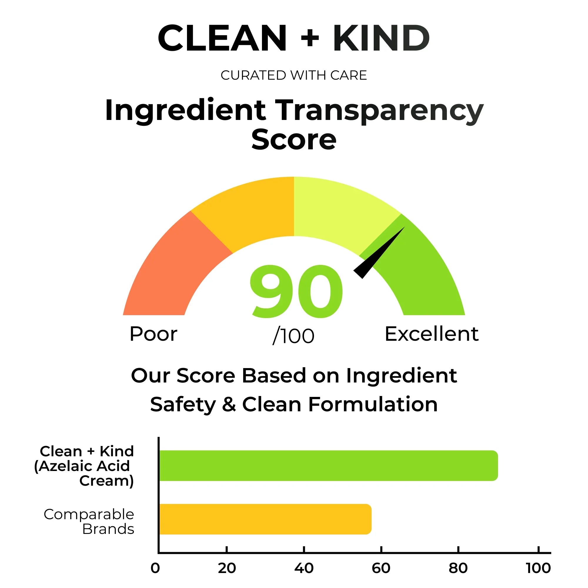 Clean + Kind Azelaic Acid Cream