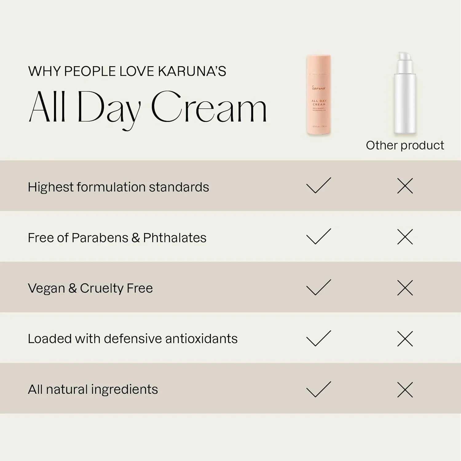 Karuna All Day Moisturizing Gel Cream | Lightweight, Fast-Absorbing Moisturizer for All Skin Types | with Multi Hyaluronic Acid, Antioxidants & Rose Water for Soothing Hydration | 50 Ml