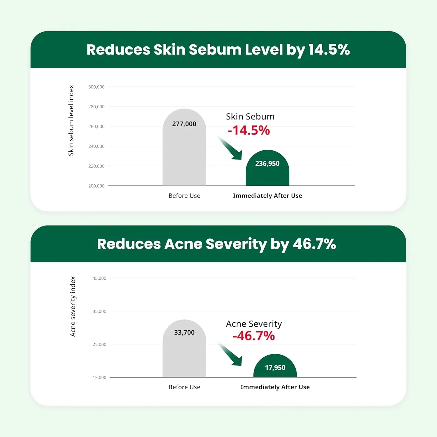 Dr.G Red Blemish Clear Soothing Korean Moisturizer Face Cream, 50Ml - Cica Cream, Korean Skin Care Moisturizer, Korean Face Moisturizer, Facial Moisturizer, Korean Skincare, K Beauty Skincare Coreano