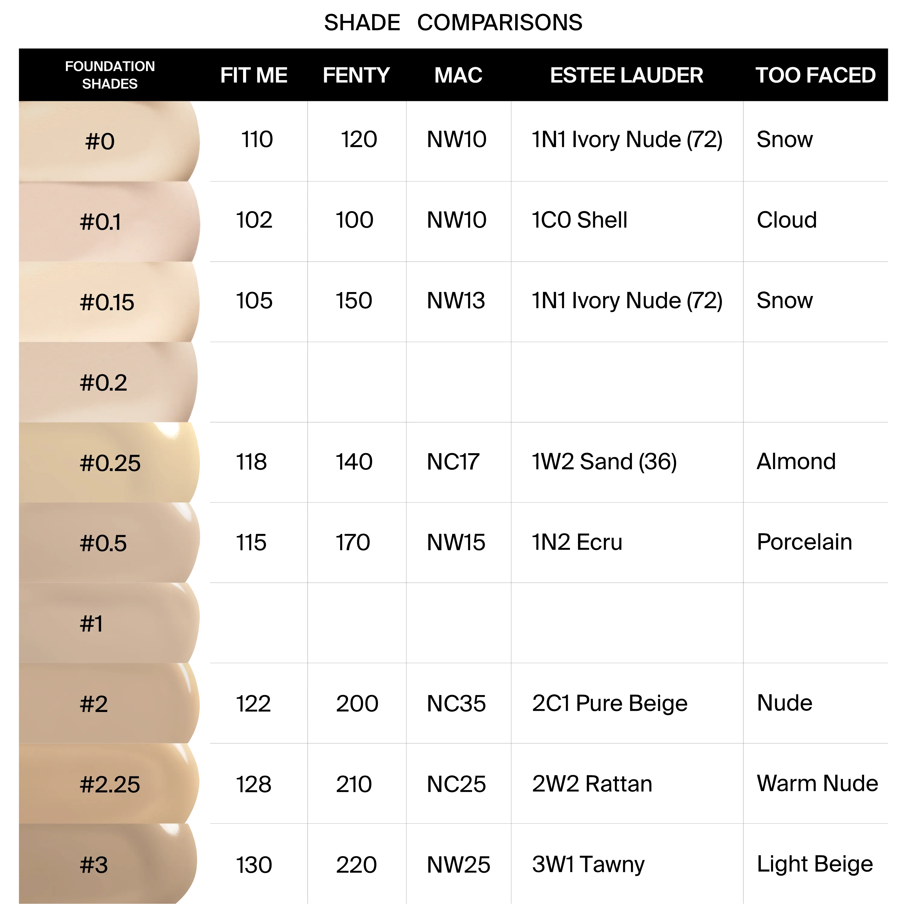 Ofra Cosmetics Absolute Cover Foundation - #0.2