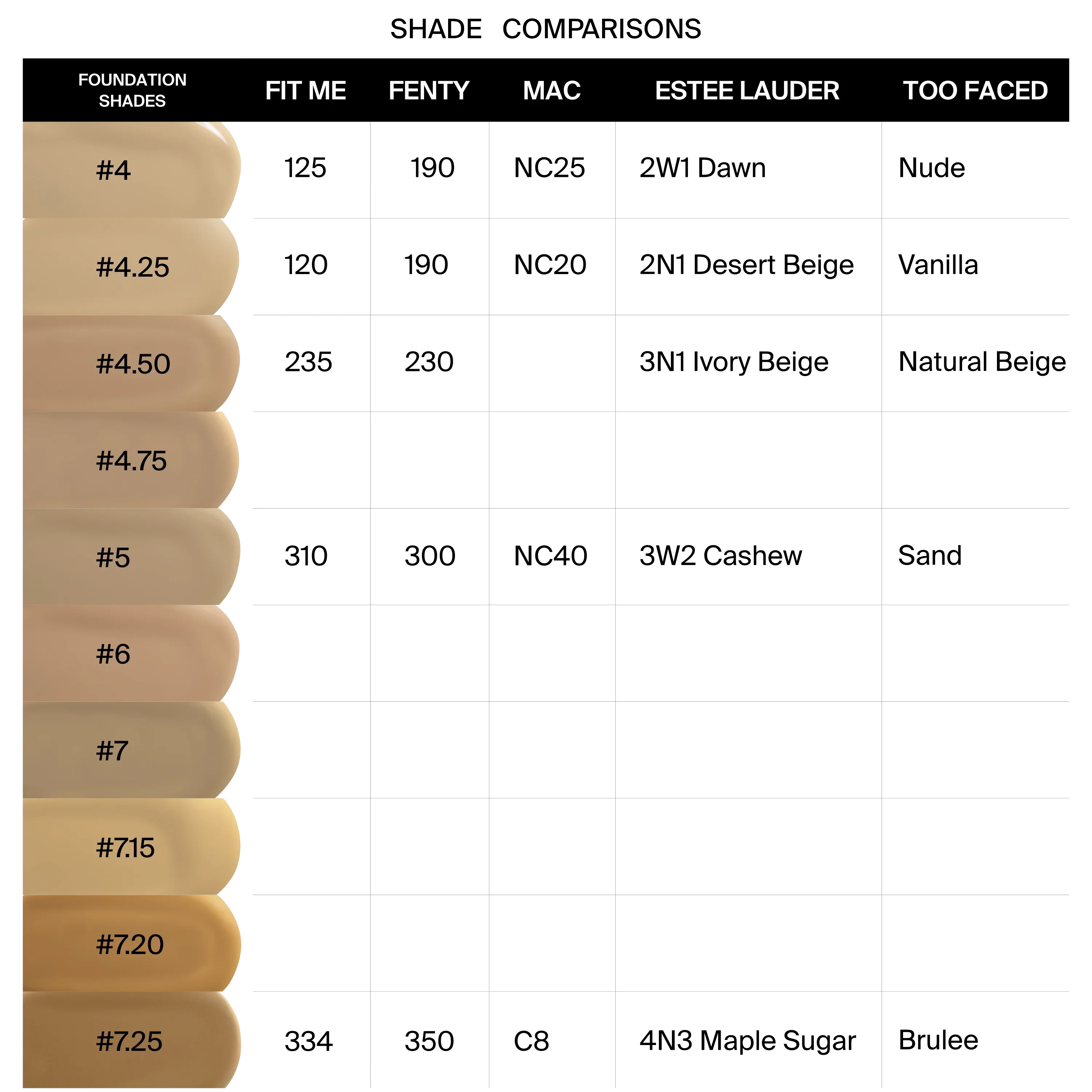 Ofra Cosmetics Absolute Cover Foundation - #7.25