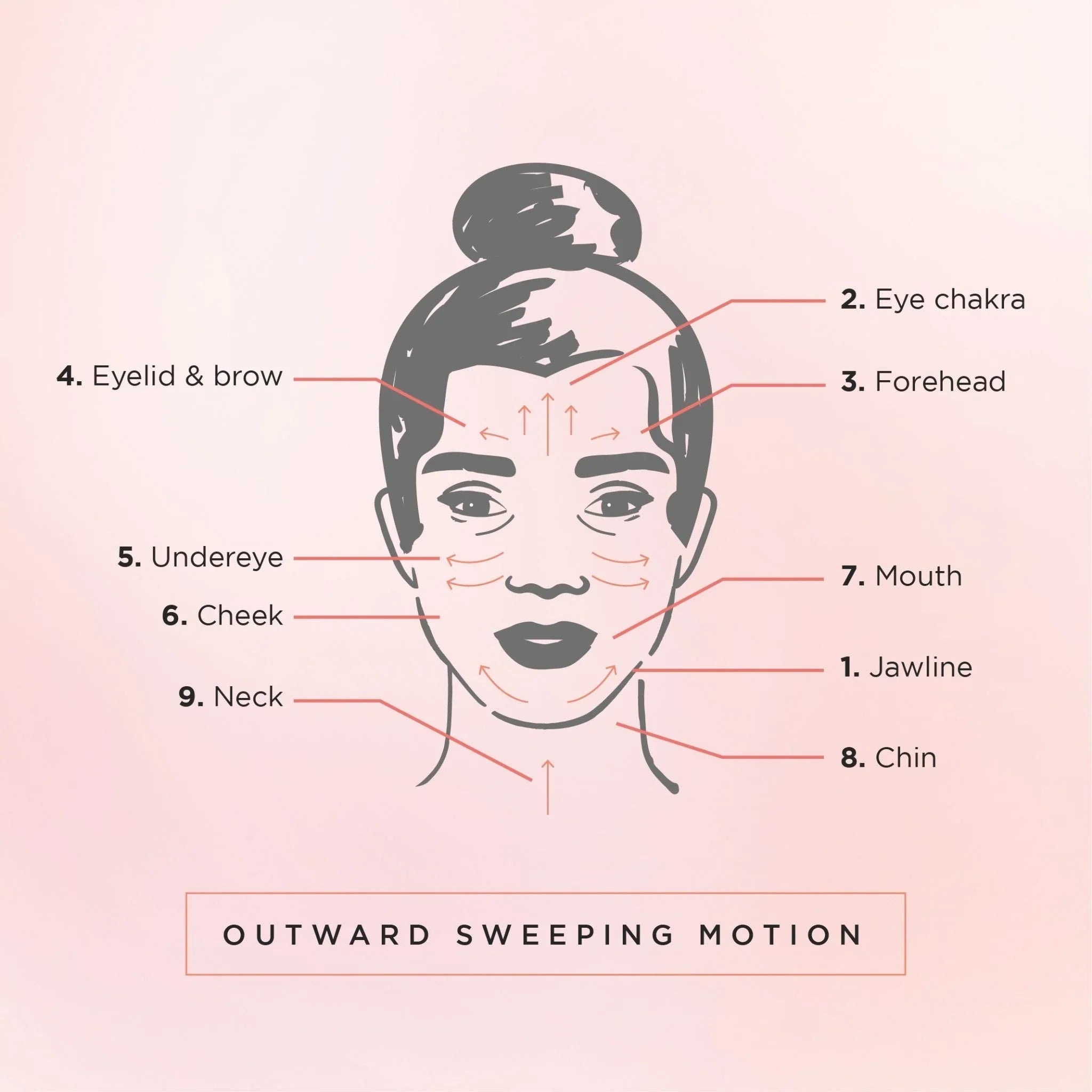 Caire Beauty Gua Sha Facial Ritual Smoothing Stone