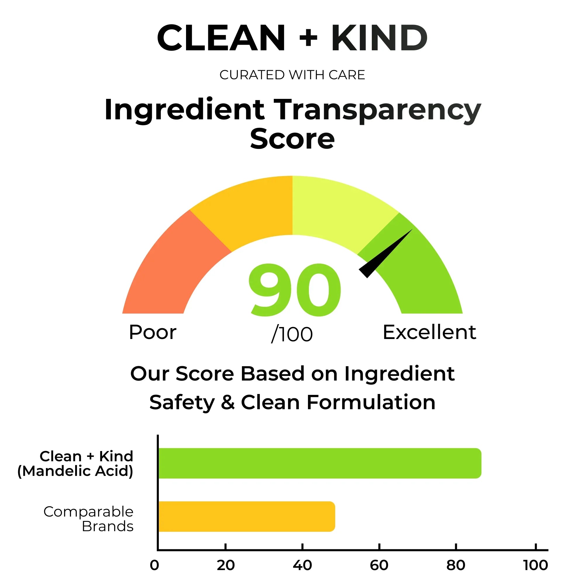 Clean + Kind Mandelic Acid Serum