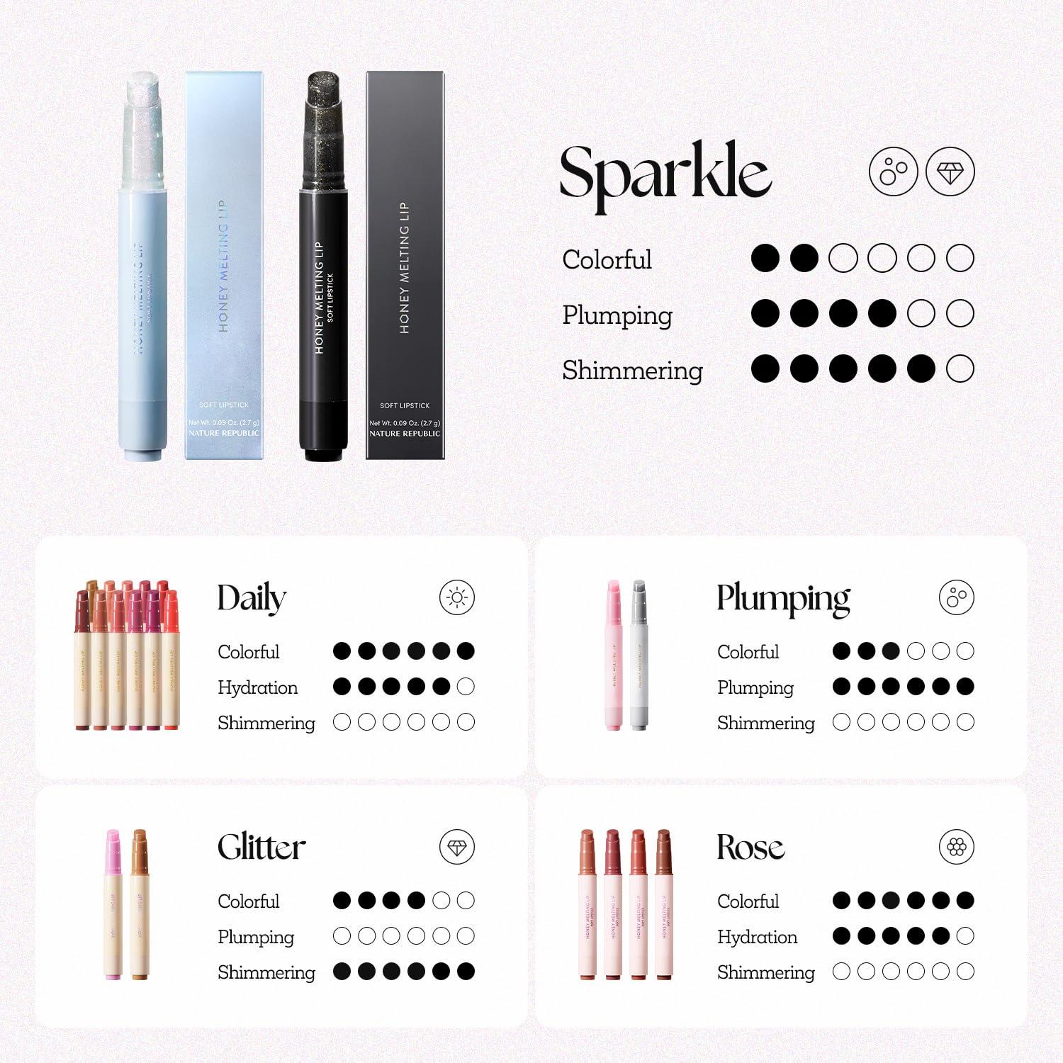 Nature Republic Honey Melting Lip Glitter & Plumping