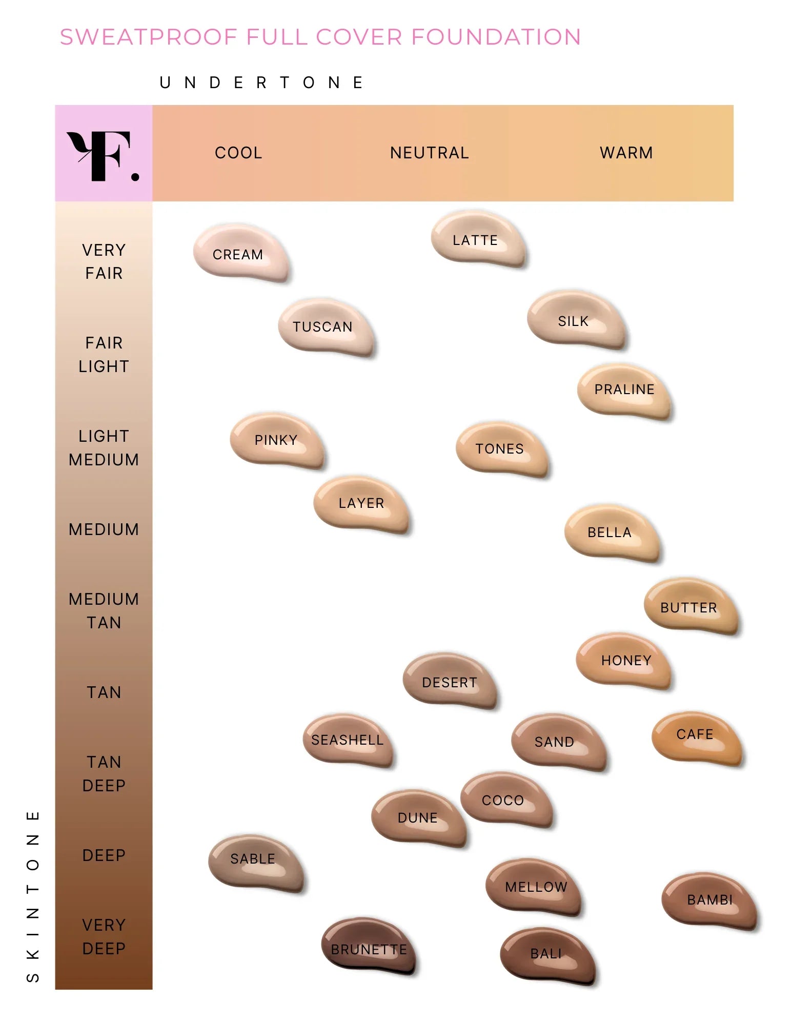 FIG Beauty & Skincare Sweat-Proof Full Cover Foundation