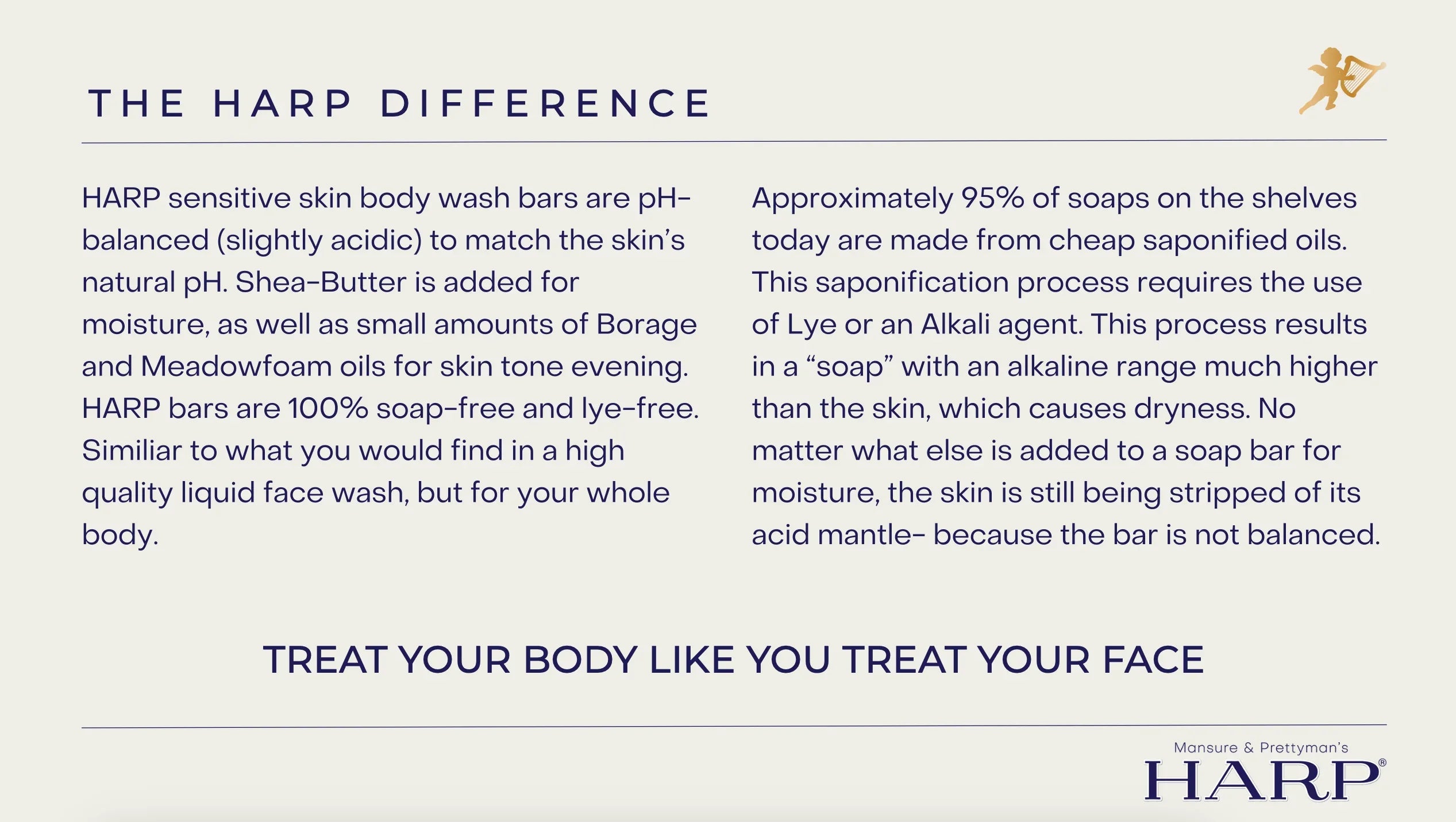 Mansure & Prettyman's HARP HARP® Fresh Sport Body Wash Bar – pH Balanced (5.0–6.0)